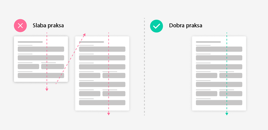ux-obrazci