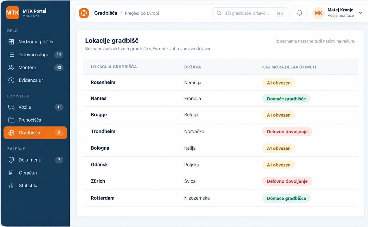 Lokacije gradbišč po Evropi z zahtevami za delavce
