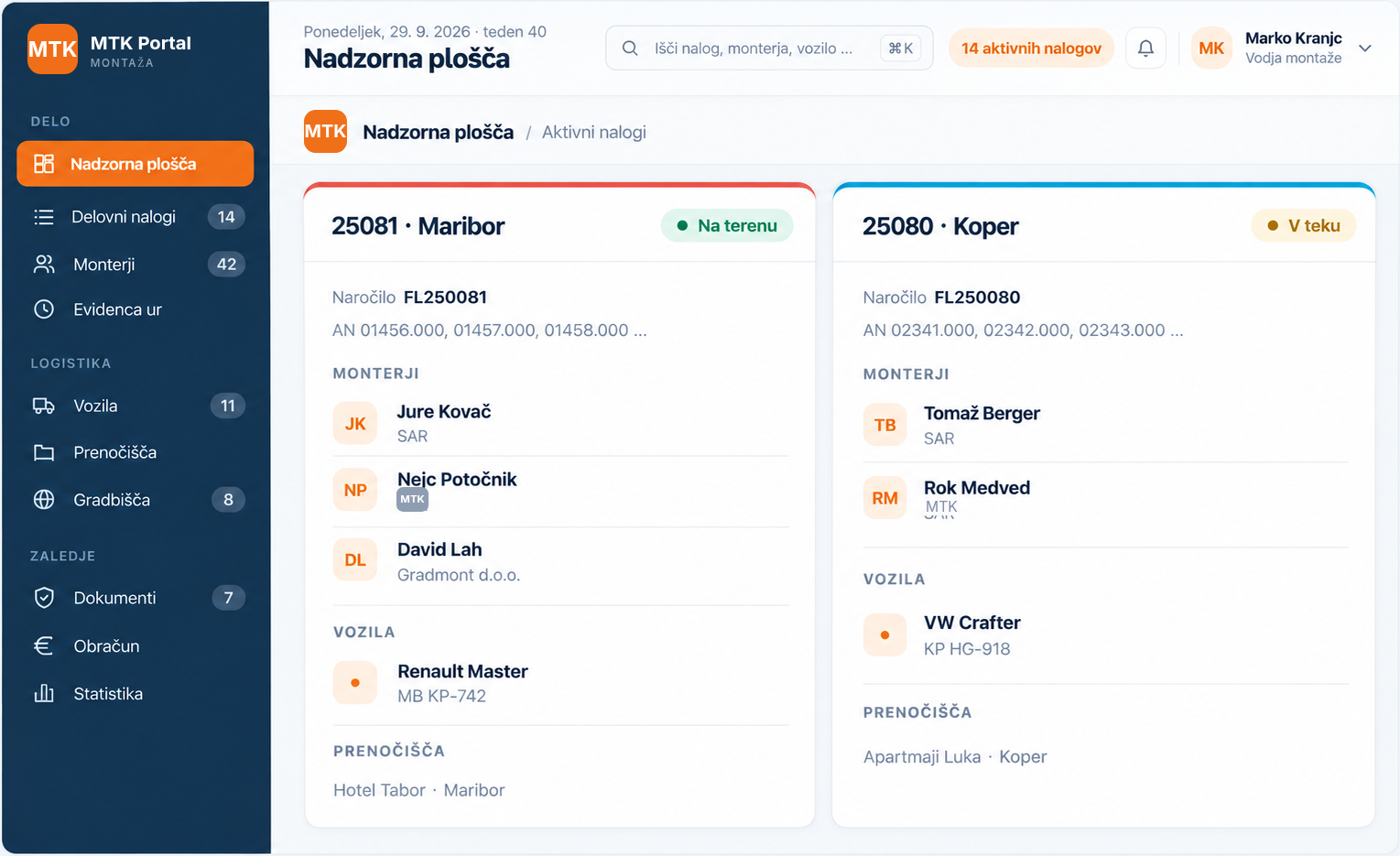 Nadzorna plošča z aktivnimi nalogi, monterji, vozili in prenočišči