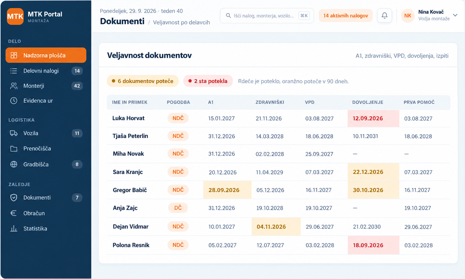 Veljavnost dokumentov delavcev z označenimi dokumenti pred potekom