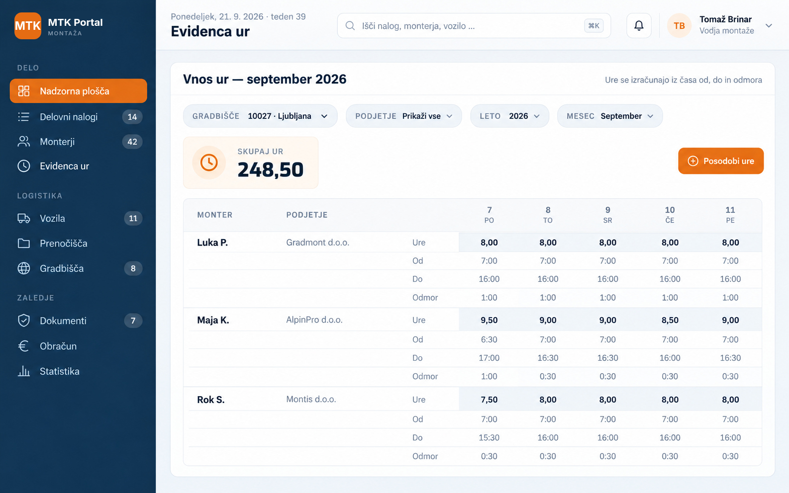 Evidenca ur iz časa od–do po monterjih in dnevih