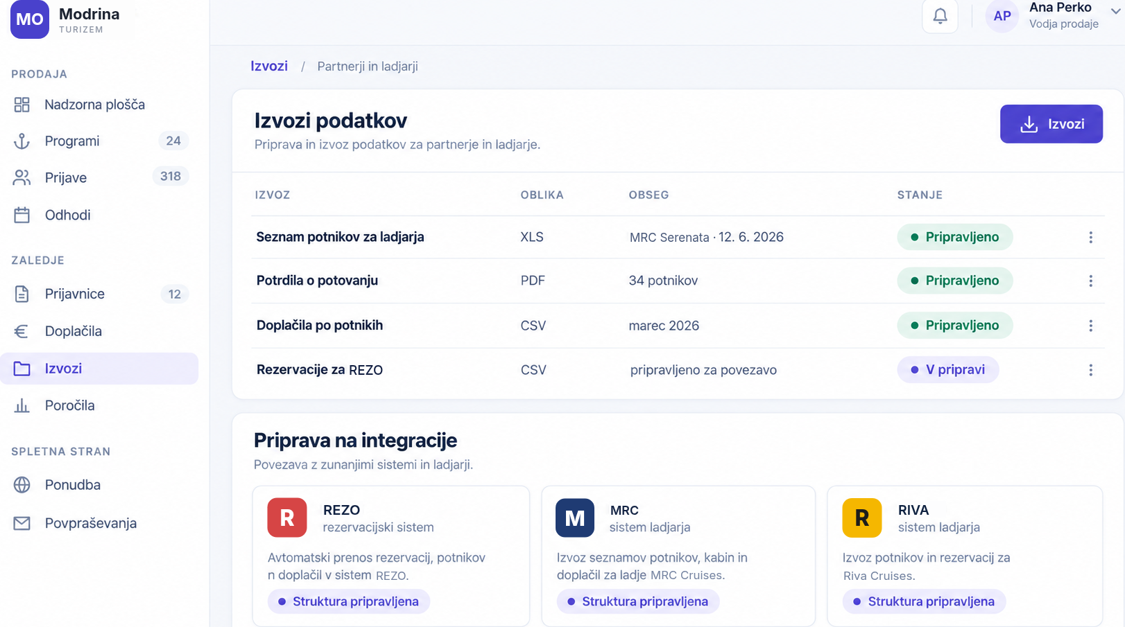 Izvozi seznamov potnikov in doplačil za partnerje in ladjarje