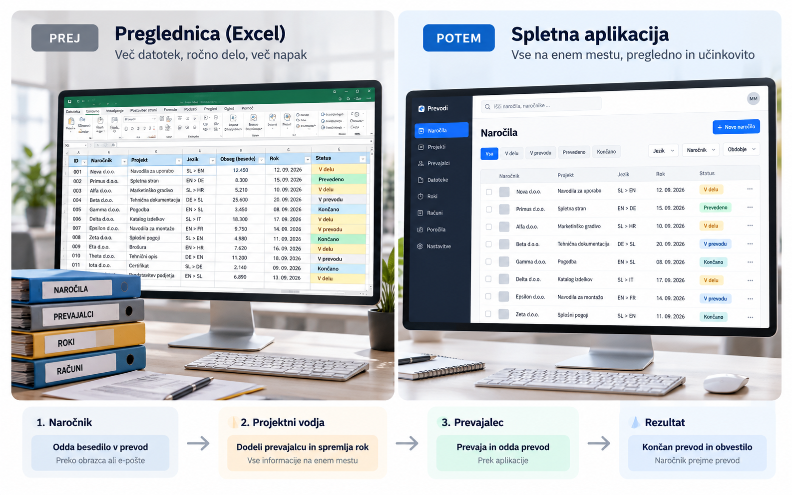 Primerjava: preglednica Excel in spletna aplikacija