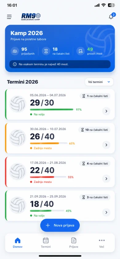 Mobilna administracija RM9: prijavljeni, čakalna lista, prosta mesta in zasedenost po terminih